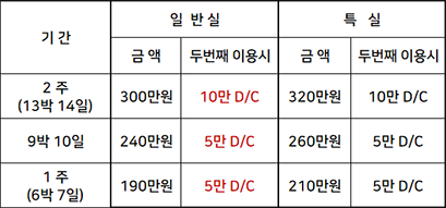 ��õ ���̺� ���������� ���ȳ�